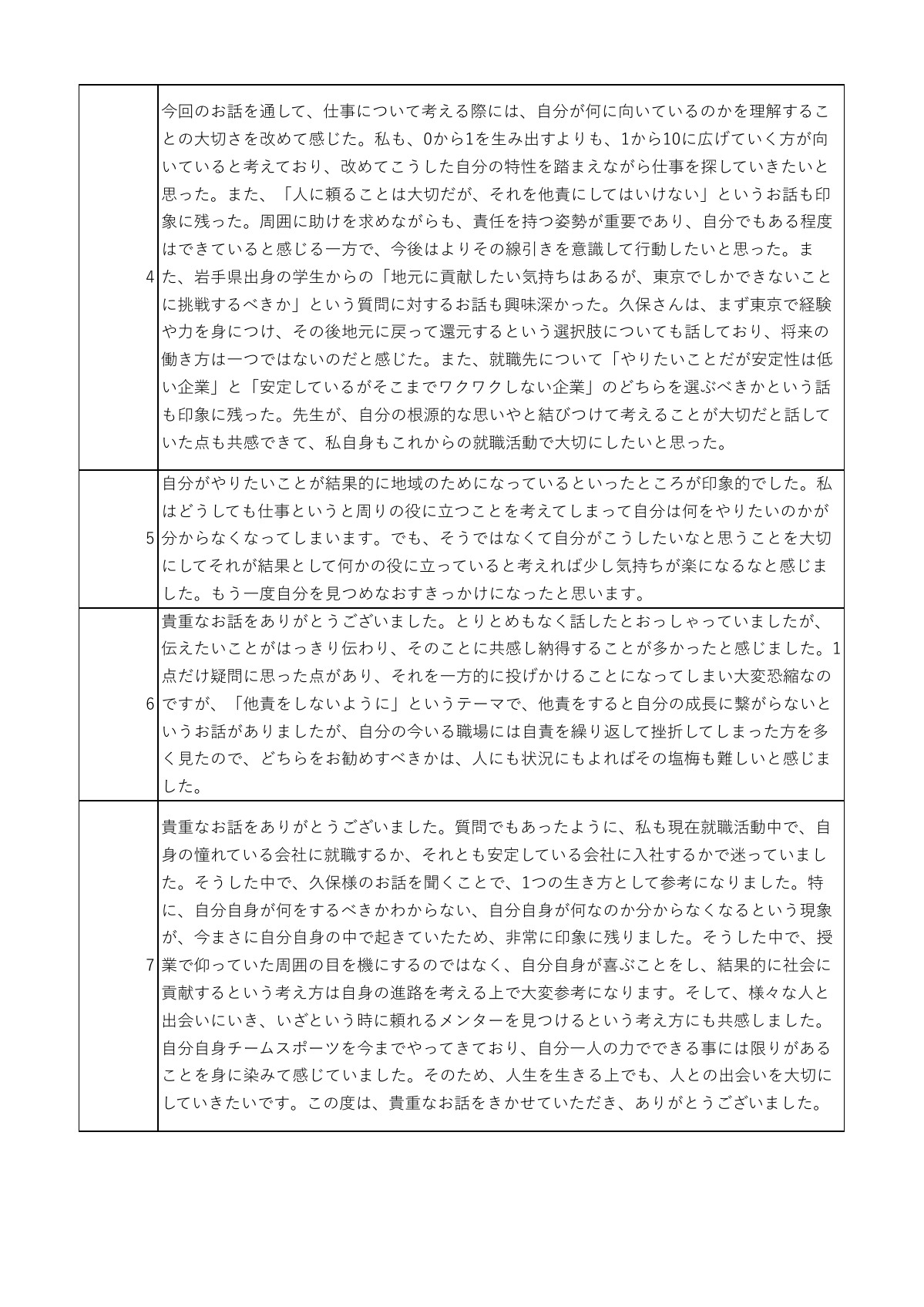 講話の感想 2ページ