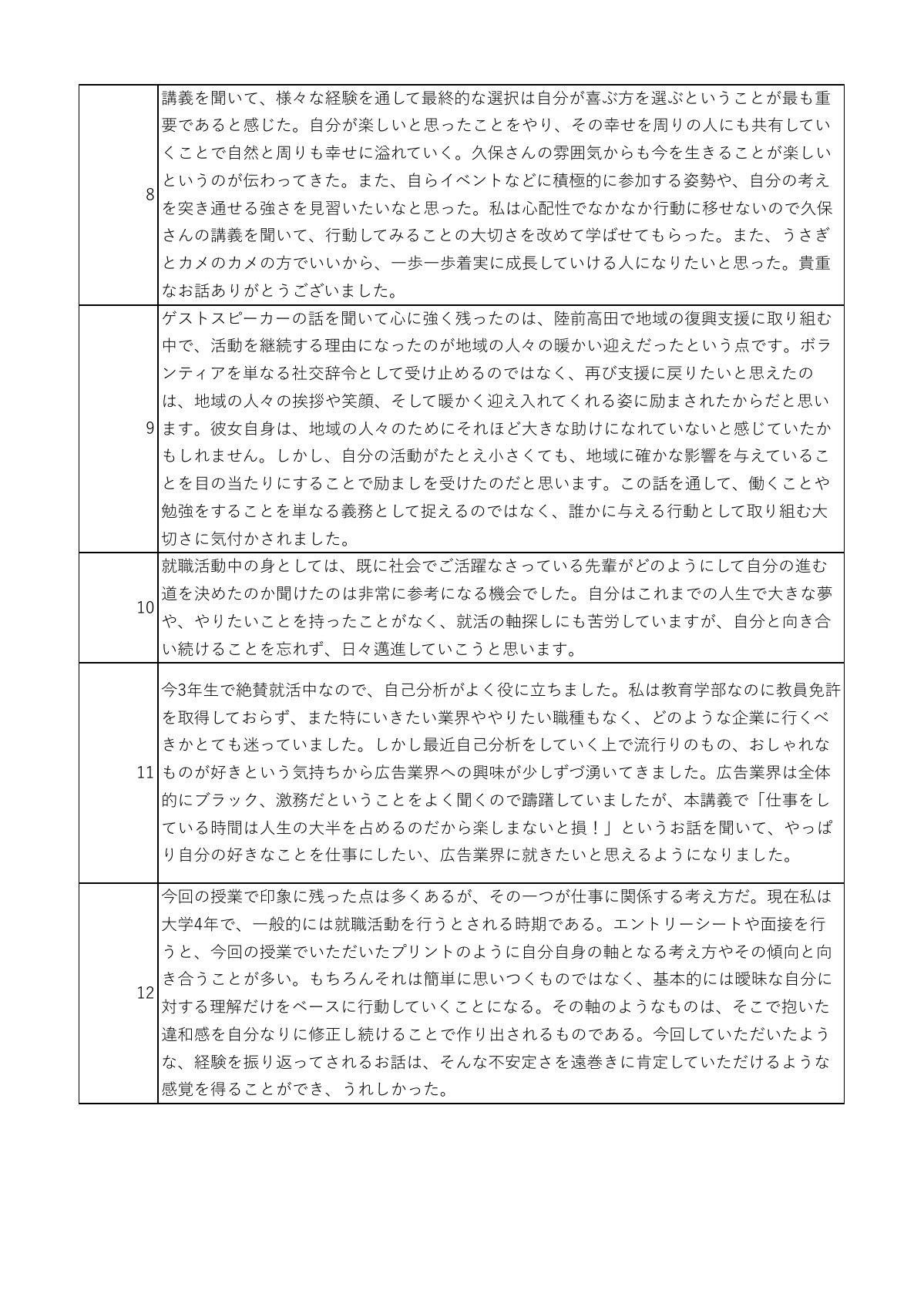 講話の感想 3ページ