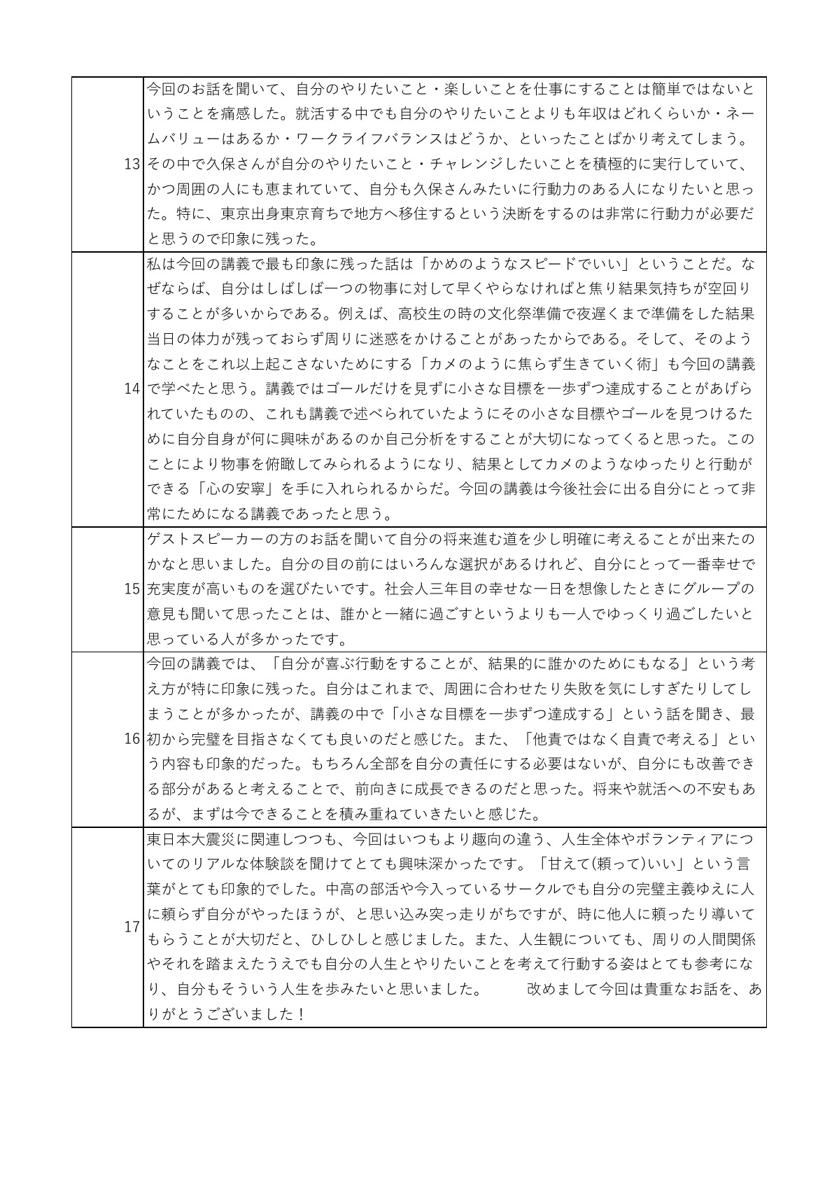 講話の感想 4ページ