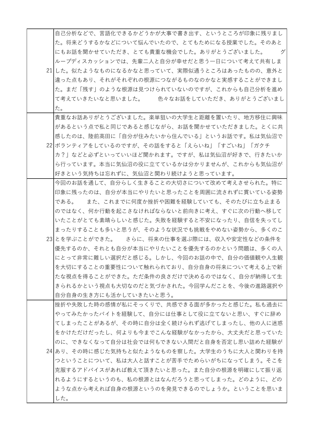 講話の感想 6ページ