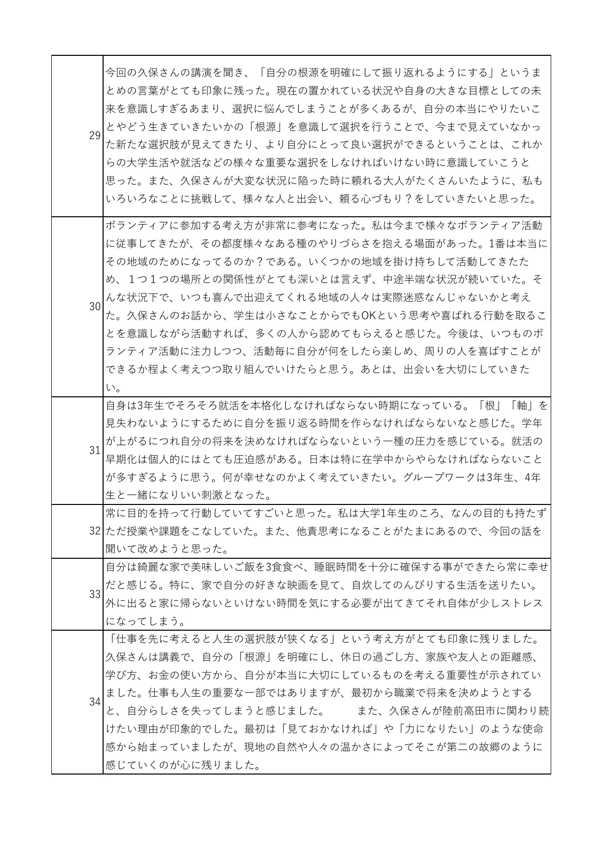 講話の感想 8ページ