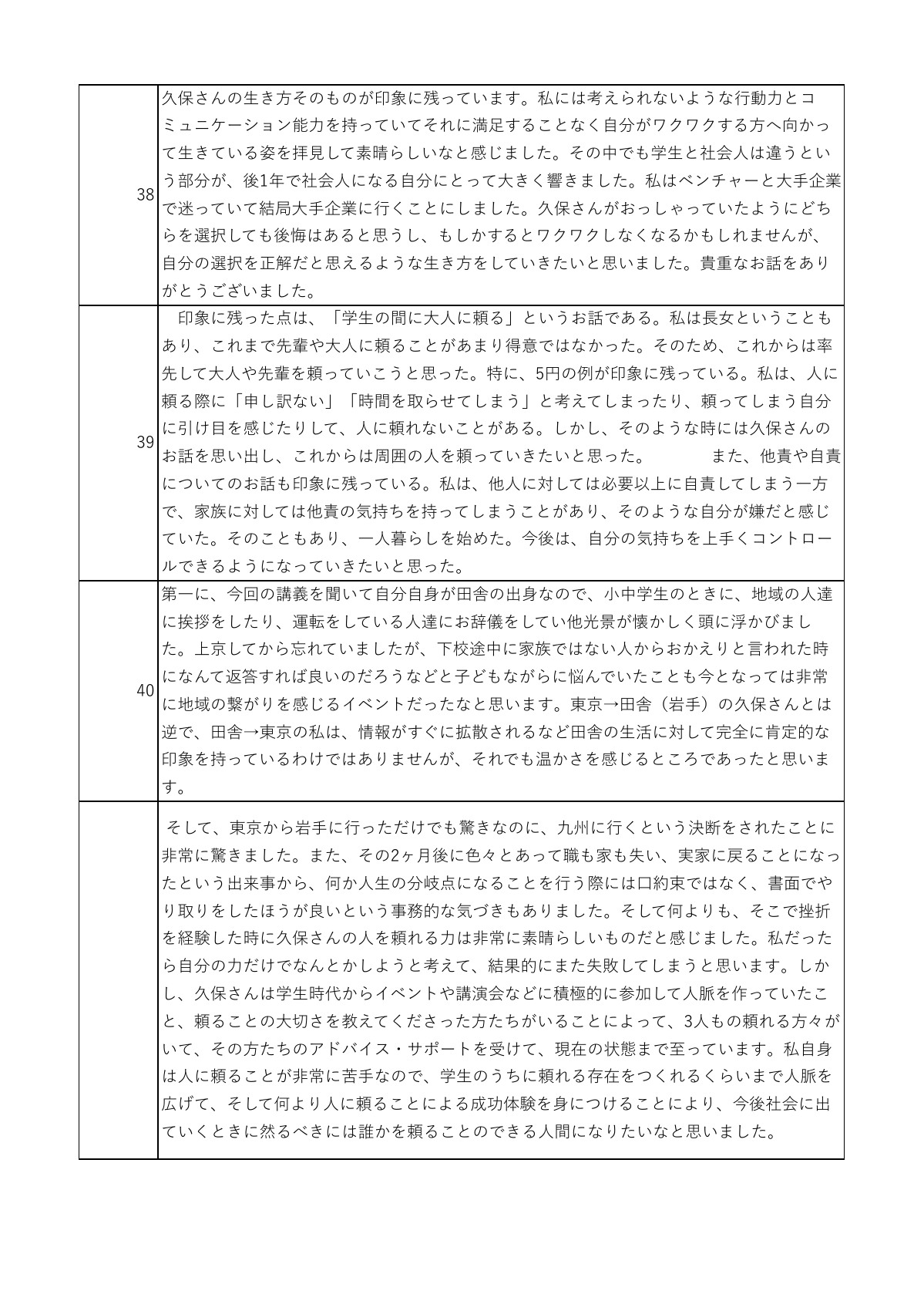 講話の感想 10ページ