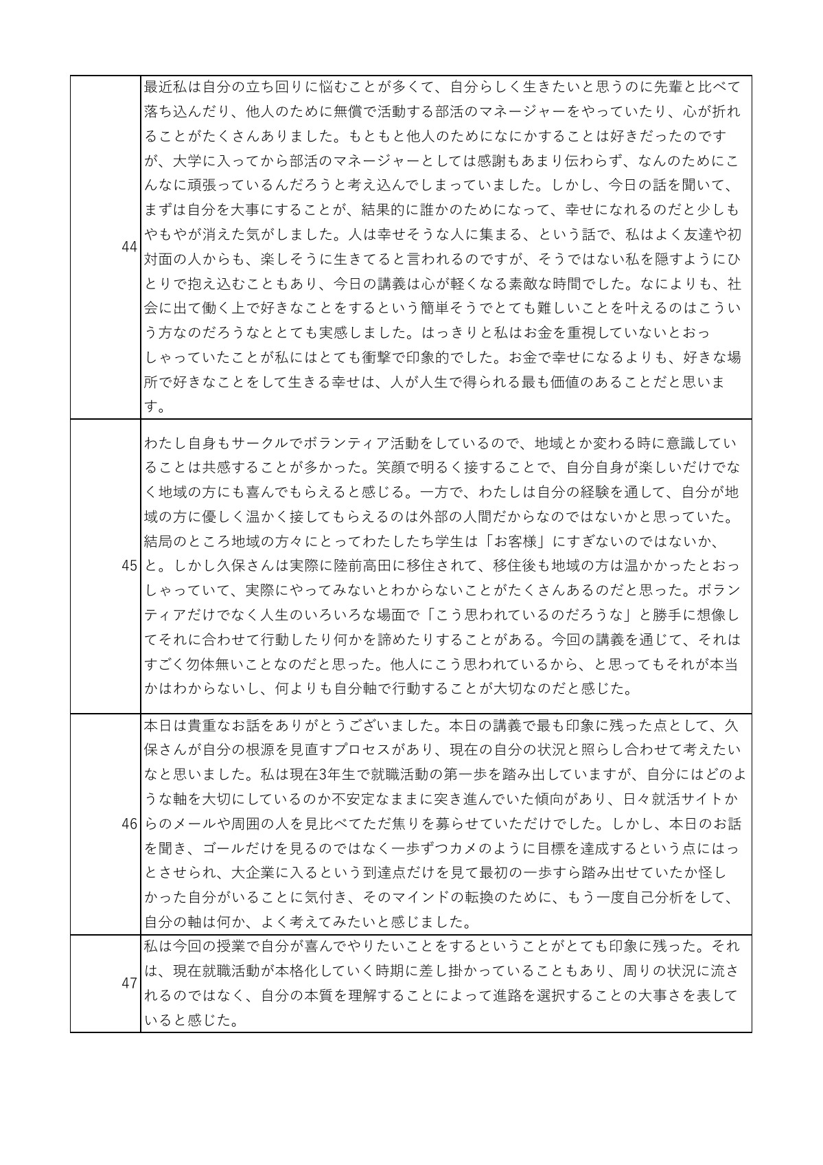 講話の感想 12ページ