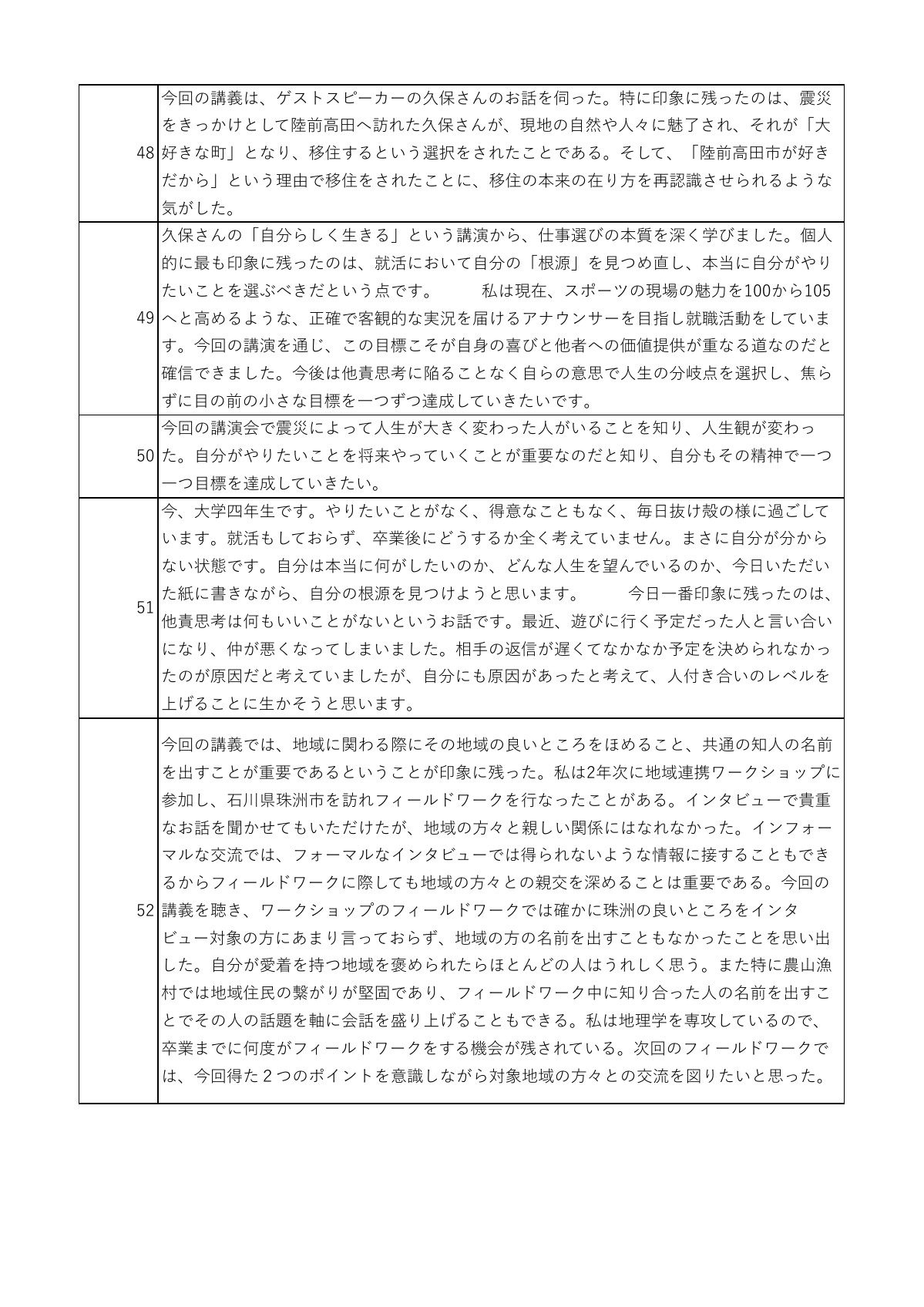 講話の感想 13ページ