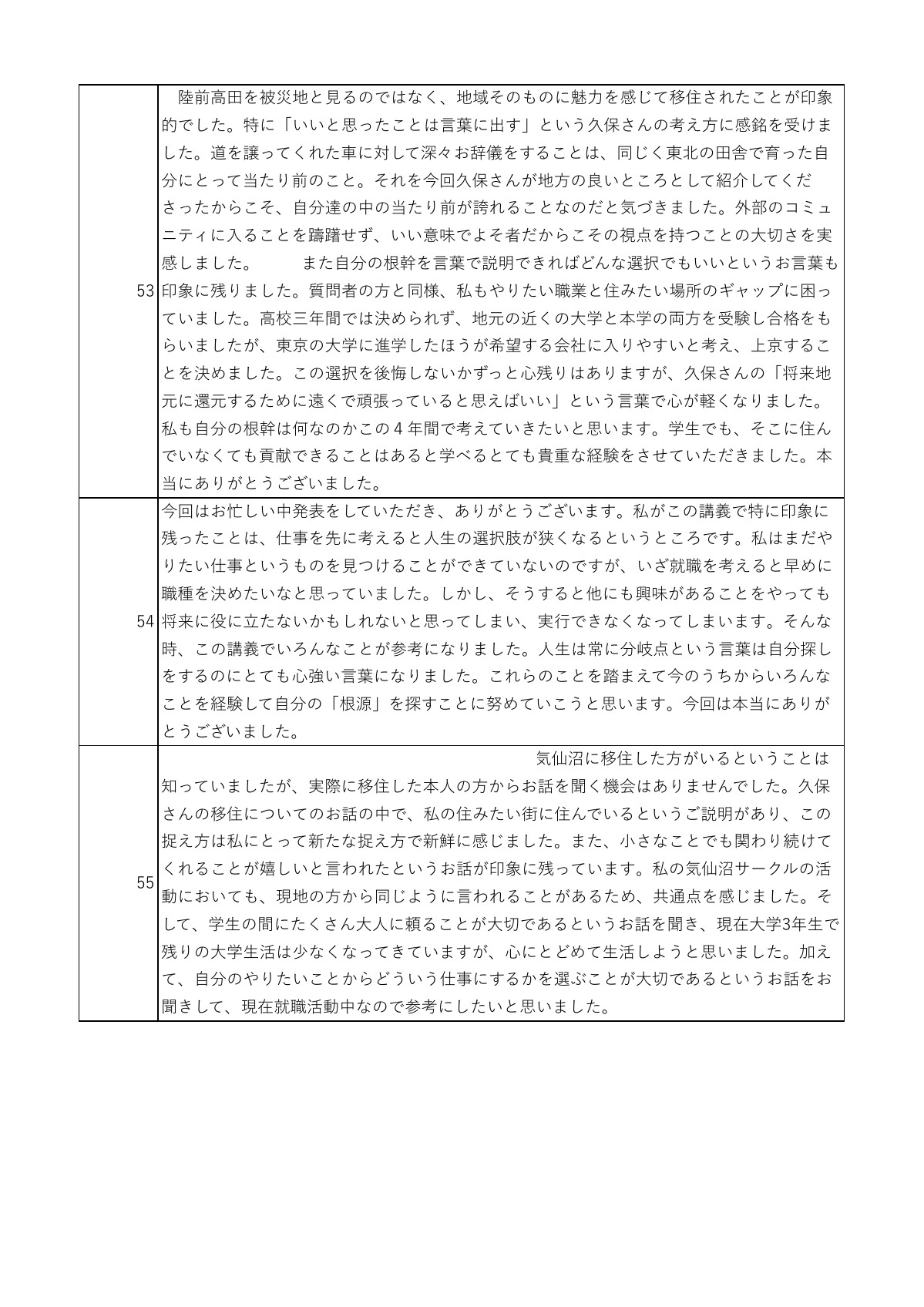 講話の感想 14ページ