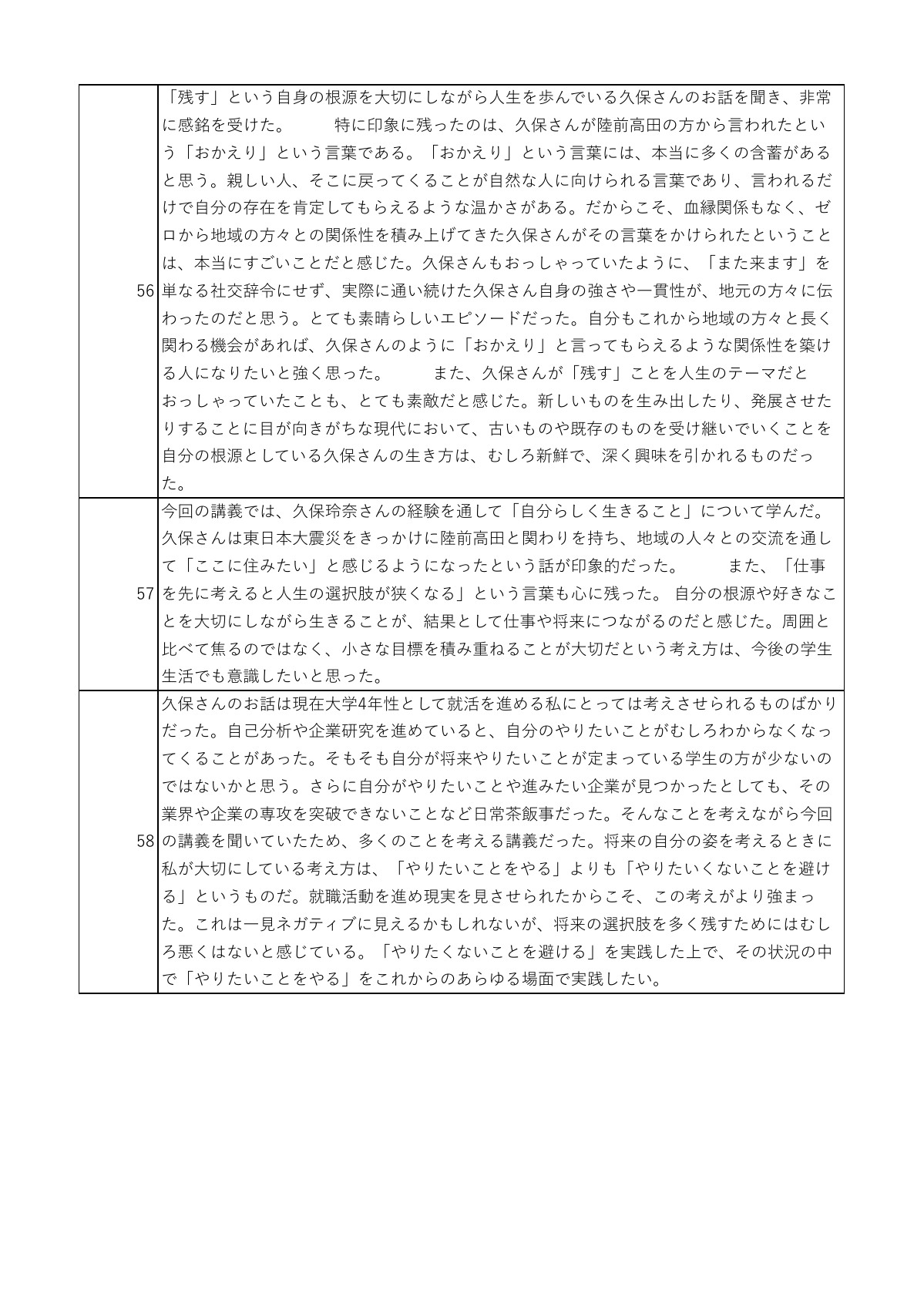 講話の感想 15ページ