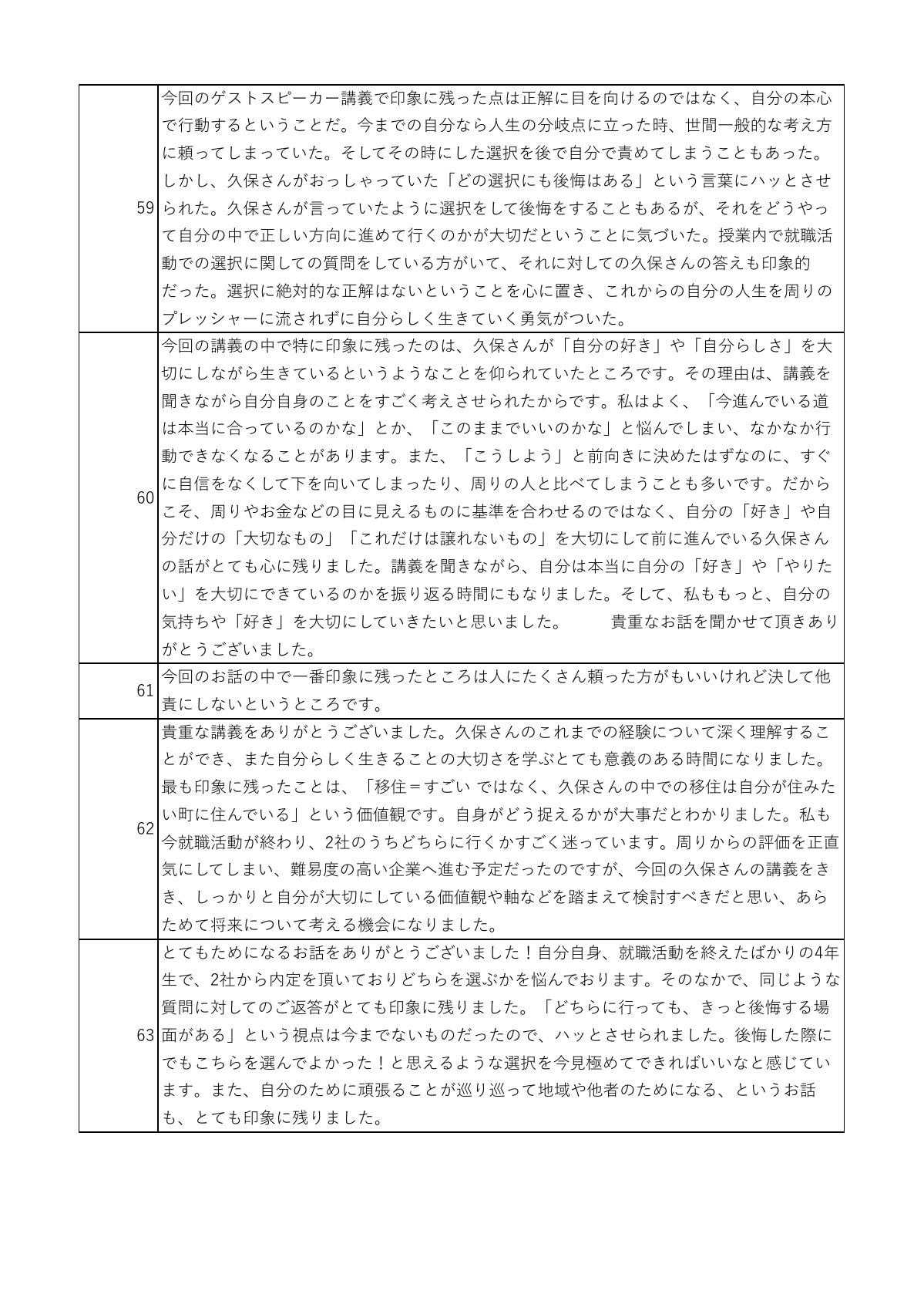講話の感想 16ページ