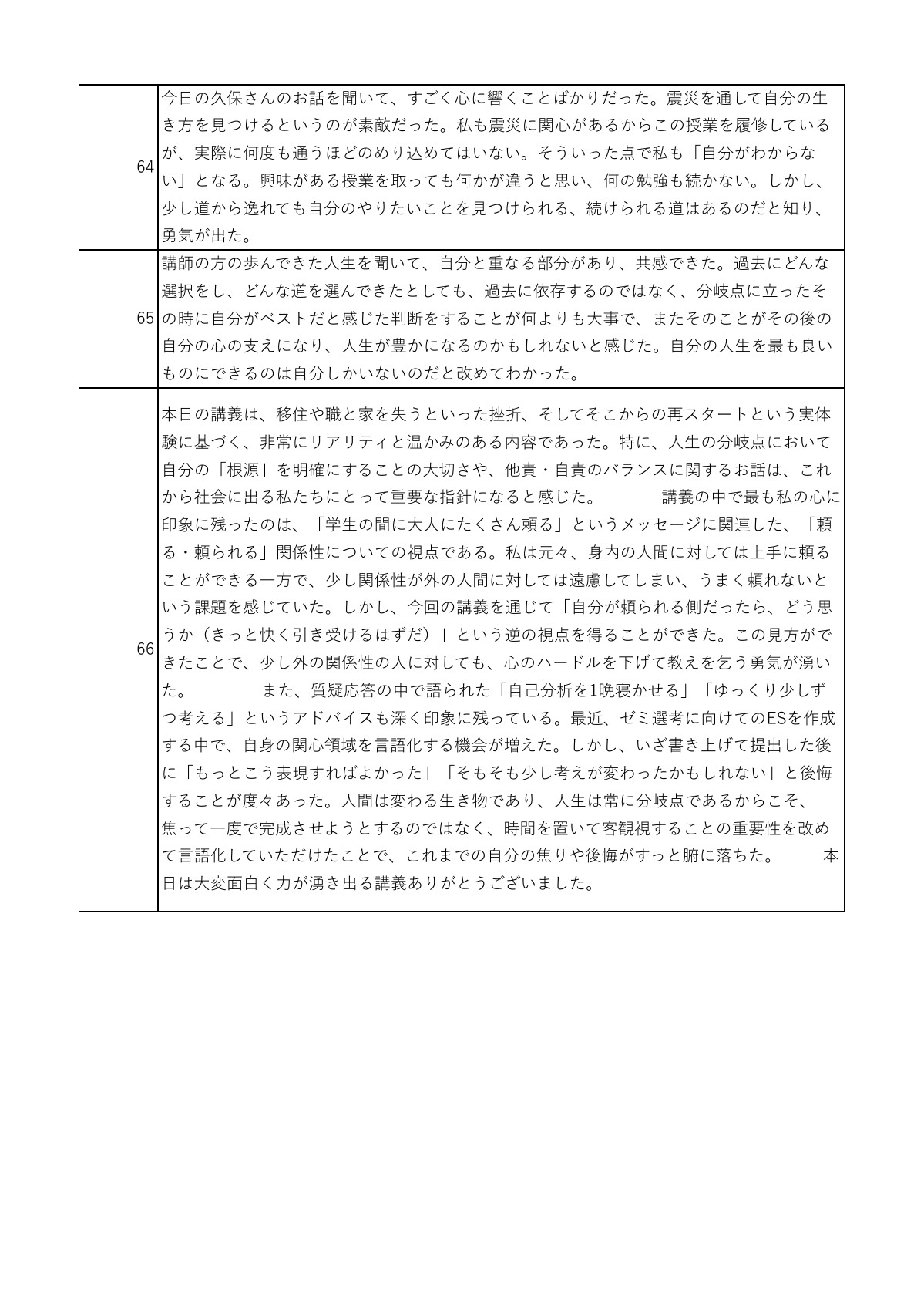 講話の感想 17ページ