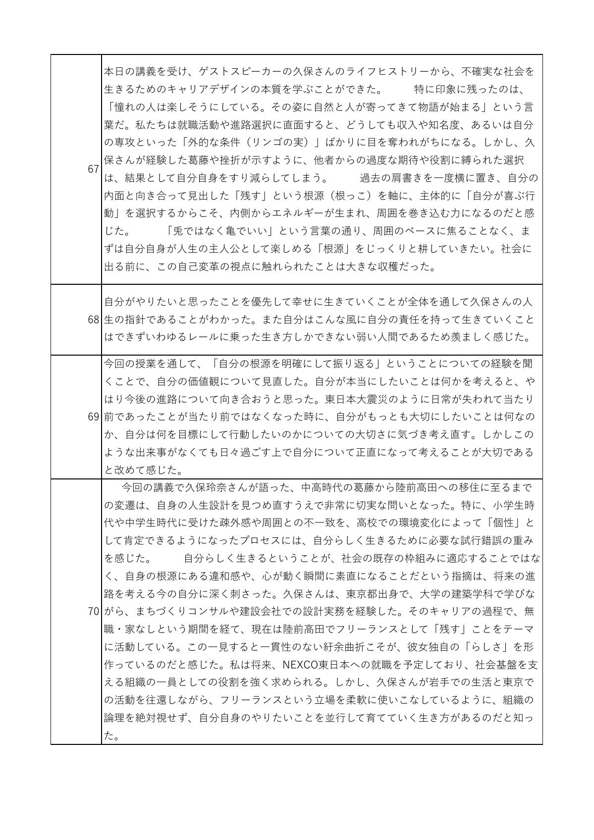 講話の感想 18ページ