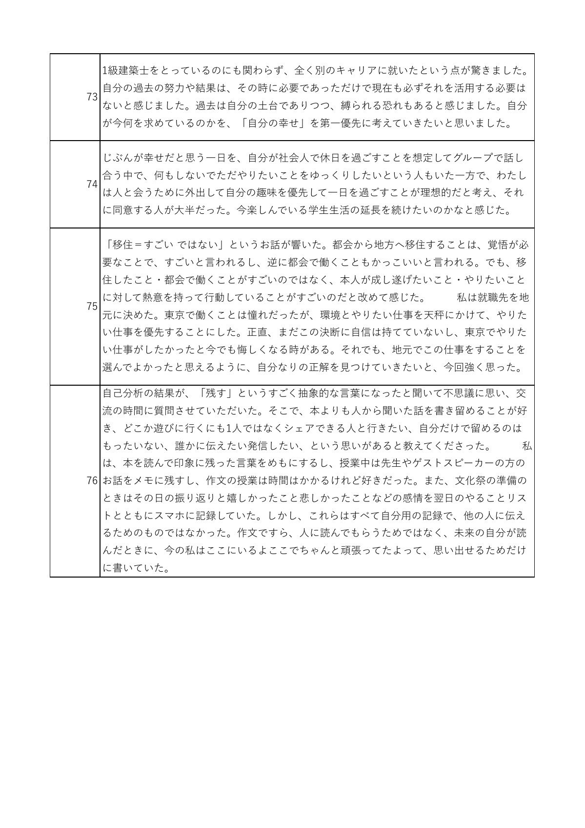 講話の感想 20ページ