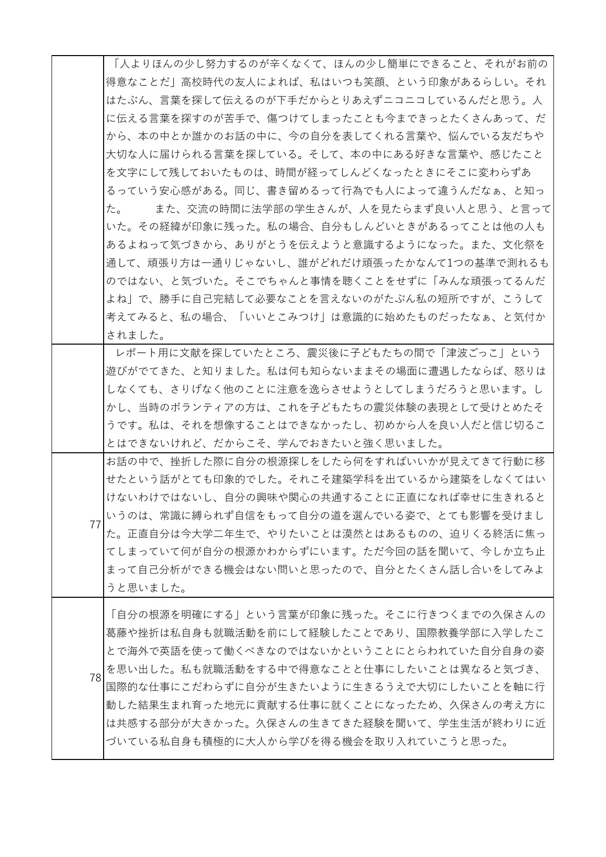 講話の感想 21ページ