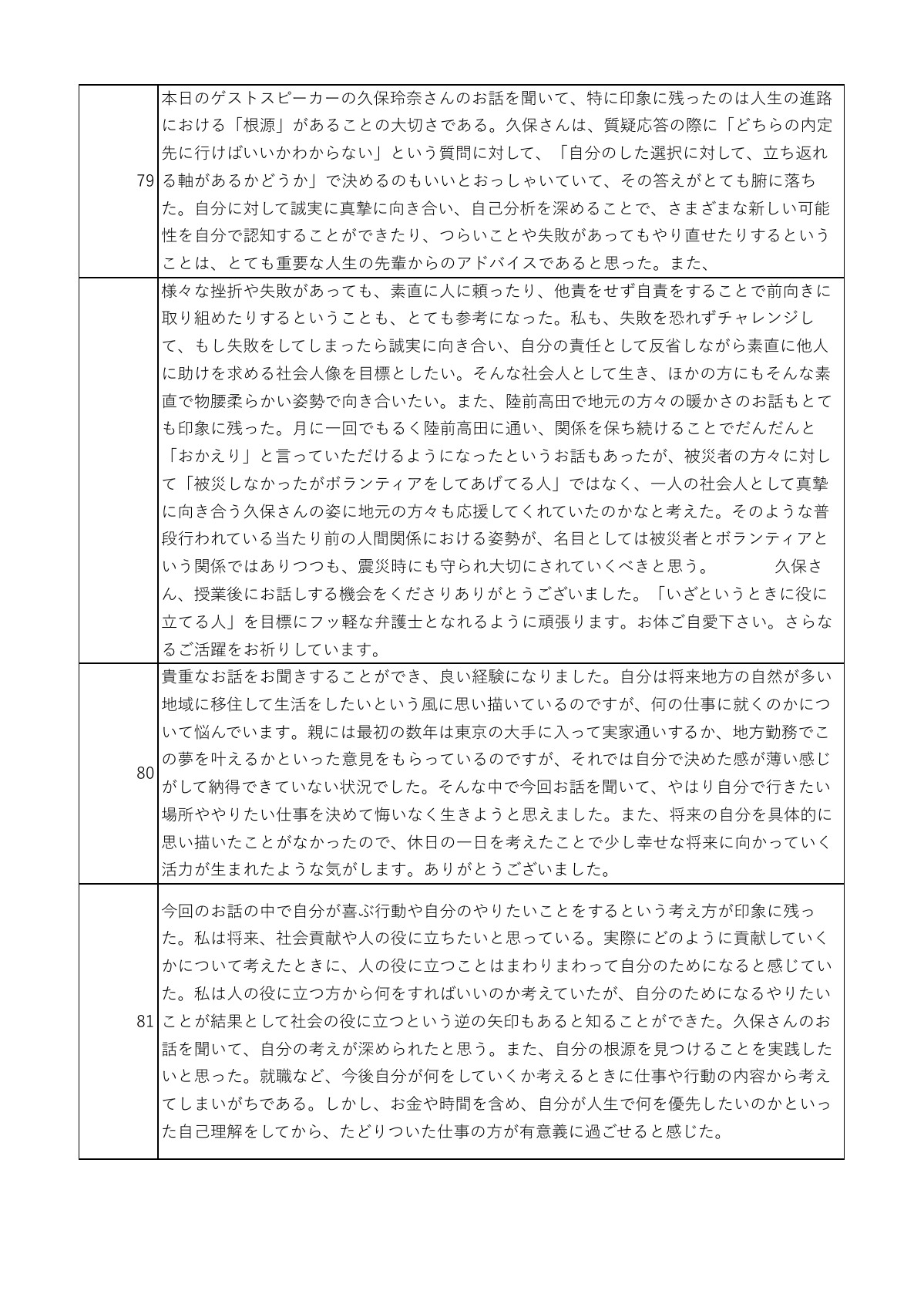 講話の感想 22ページ