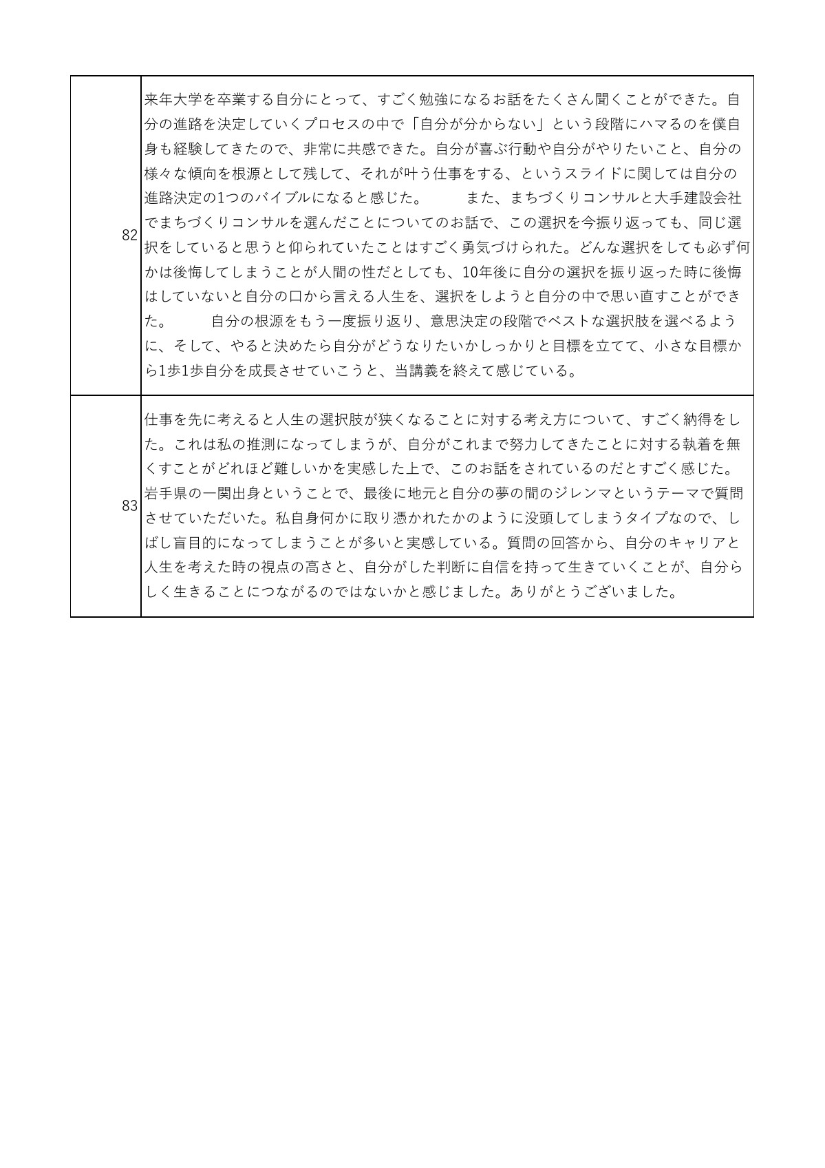 講話の感想 23ページ