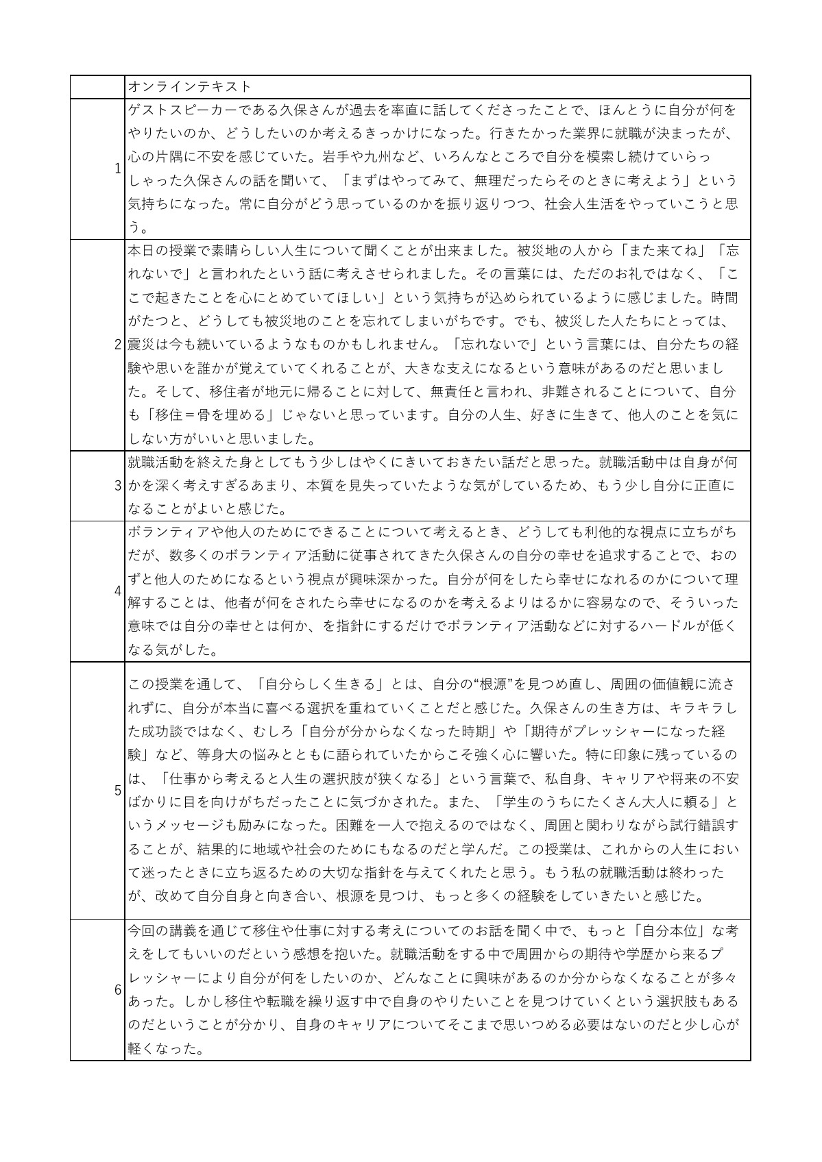 講話の感想 1ページ