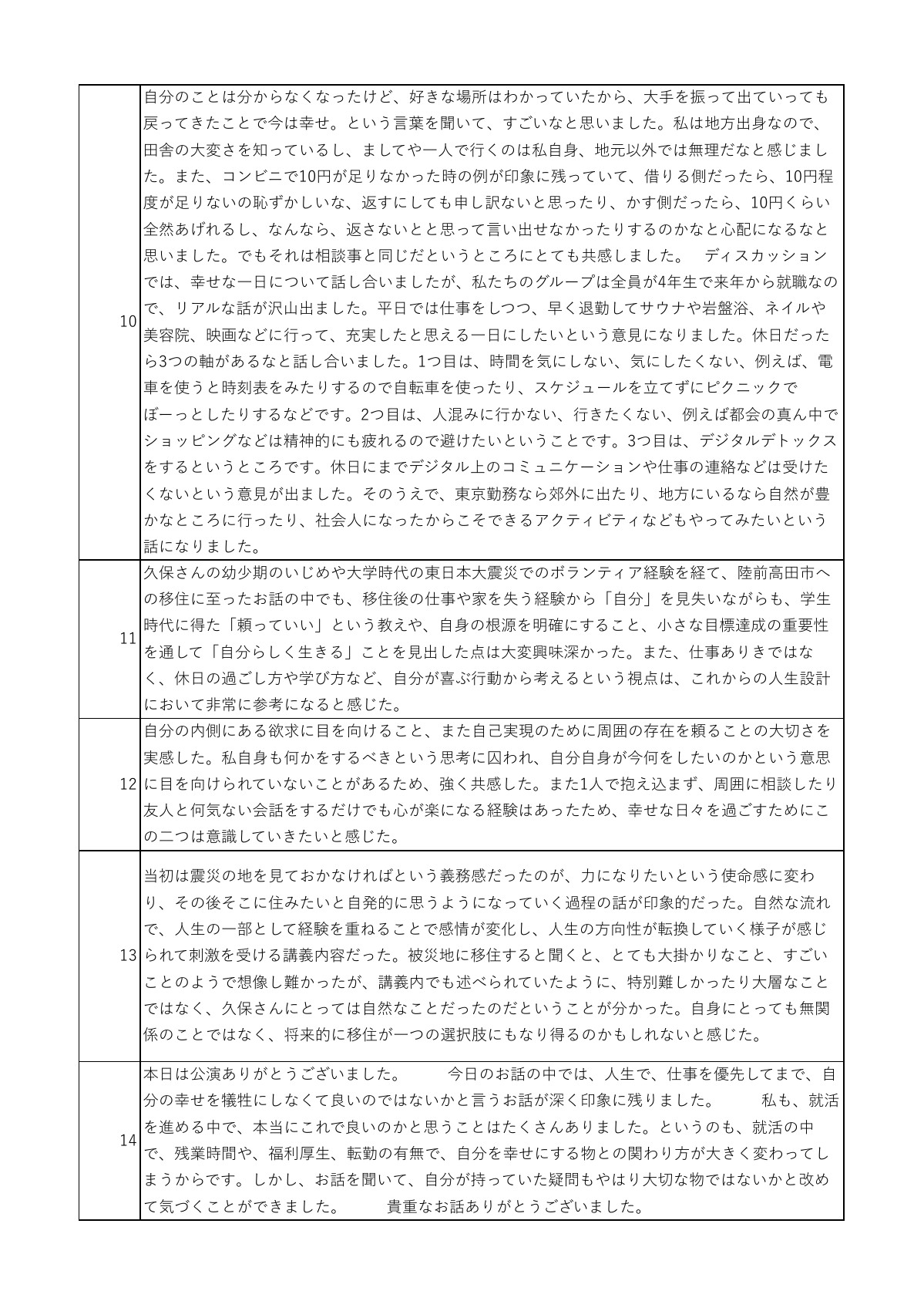 講話の感想 3ページ