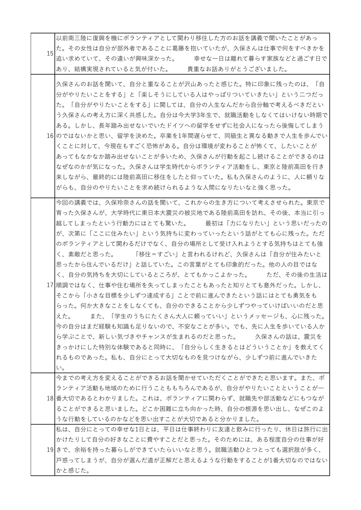 講話の感想 4ページ