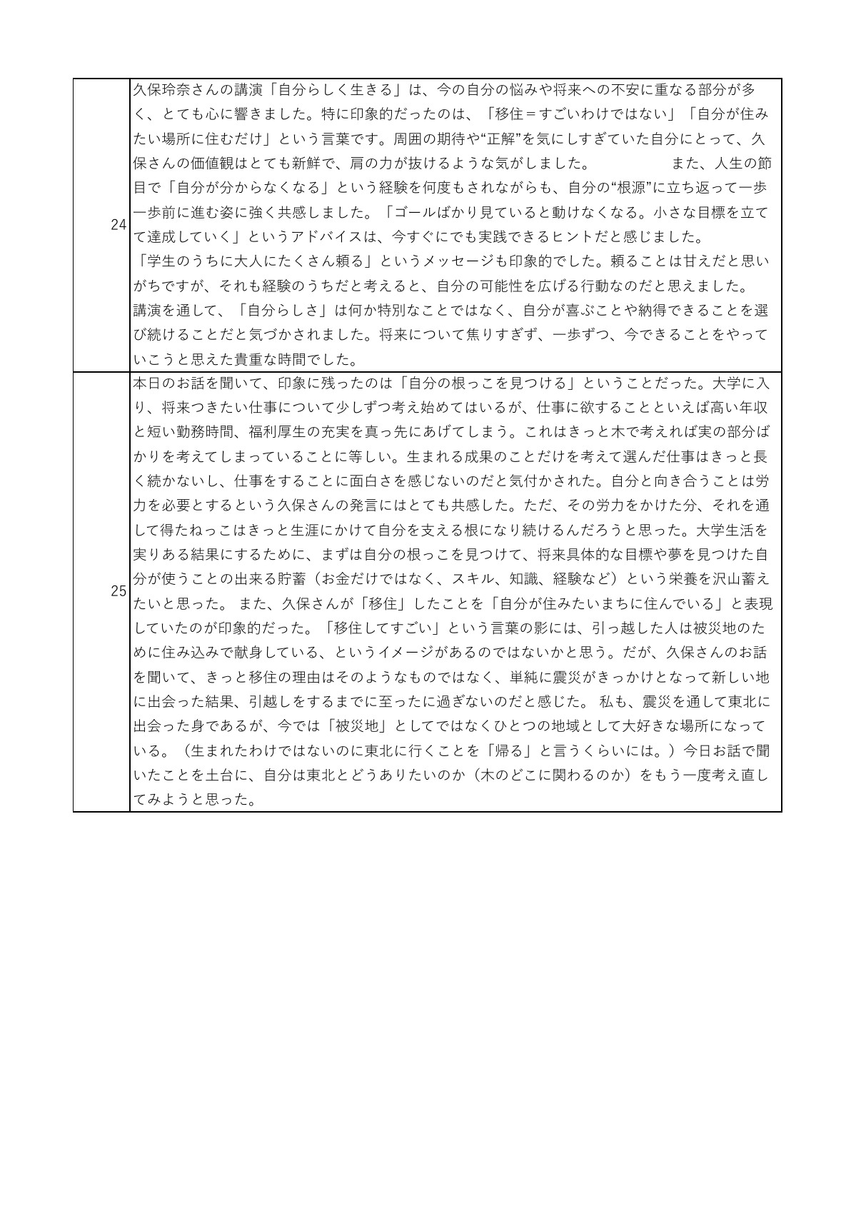 講話の感想 6ページ